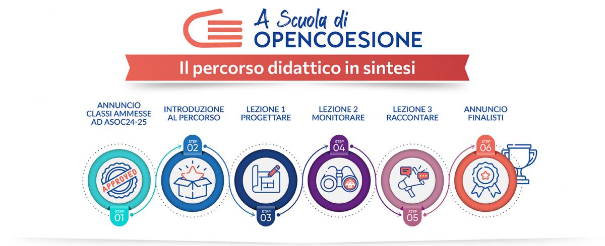 Il percorso didattico in sintesi - Calendario 